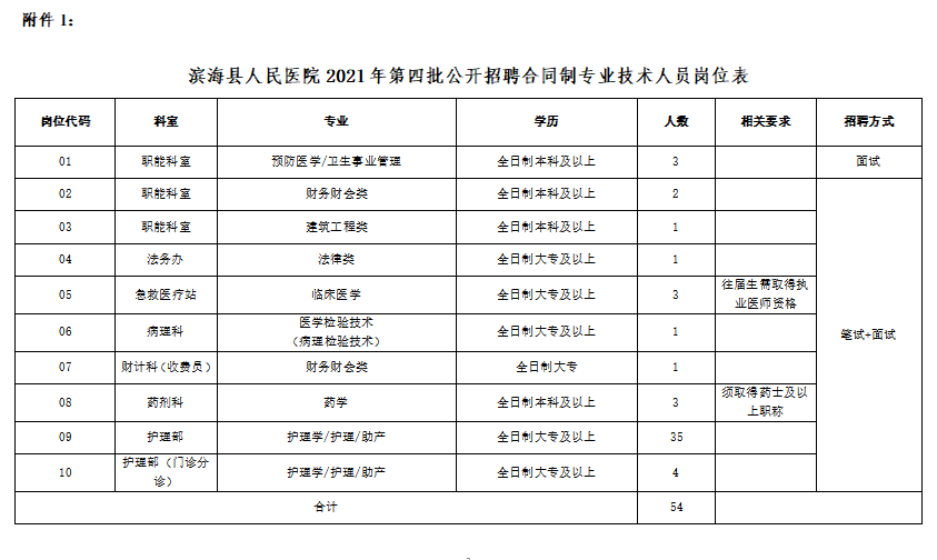 附件
