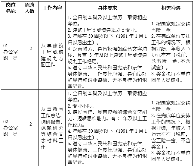 岗位