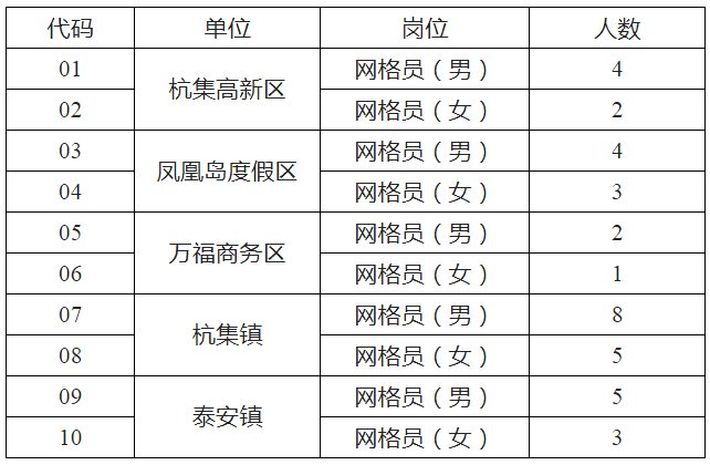 招聘人数