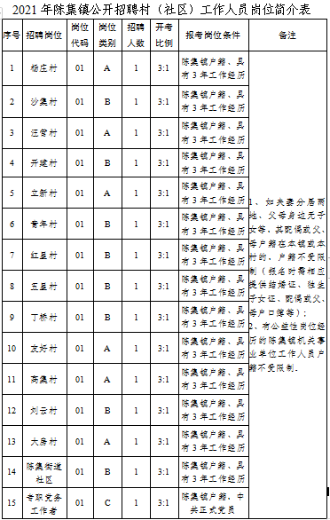 报考简介