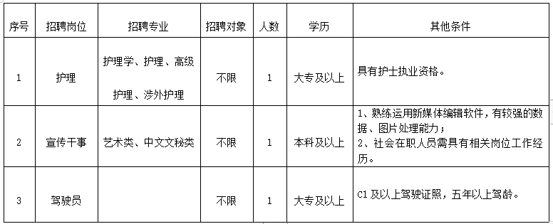 招聘岗位