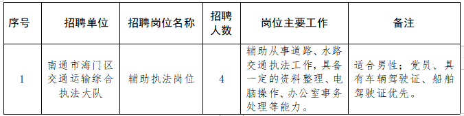 招聘岗位