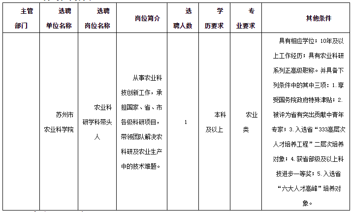 岗位简介