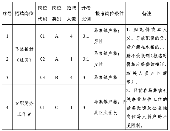 招聘岗位