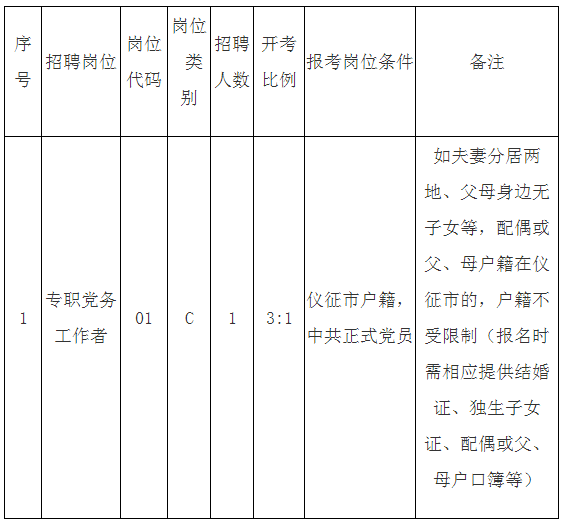 招聘岗位