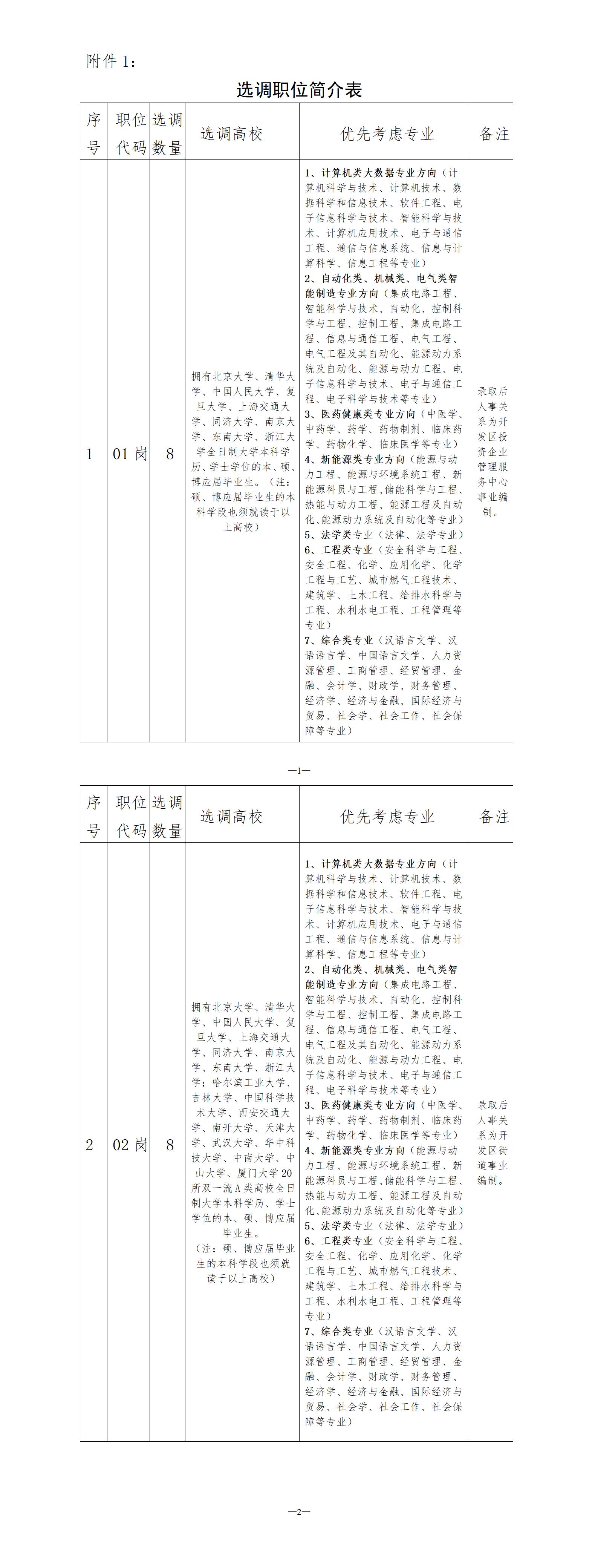 选调岗位和名额