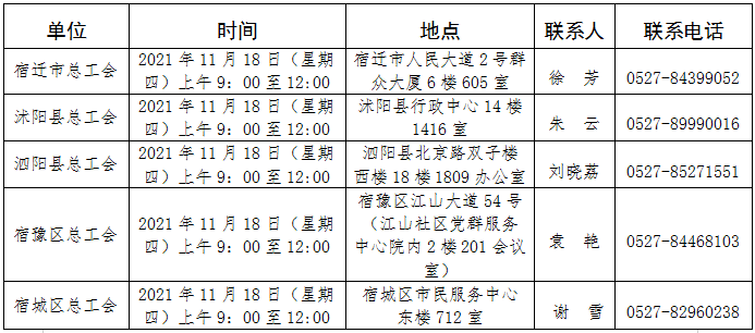具体时间地点见下表