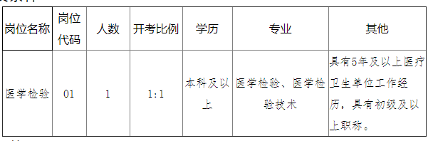 招聘岗位及条件