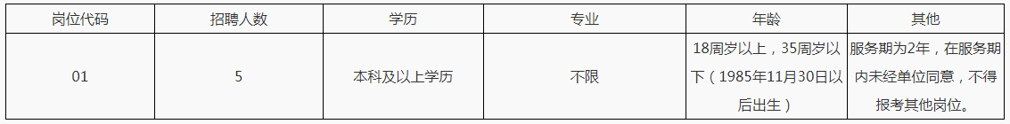 岗位要求