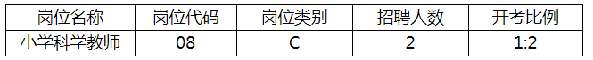 2021年丹徒区教育系统部分学校“金山英才”校园公开招聘岗位计划调整公告