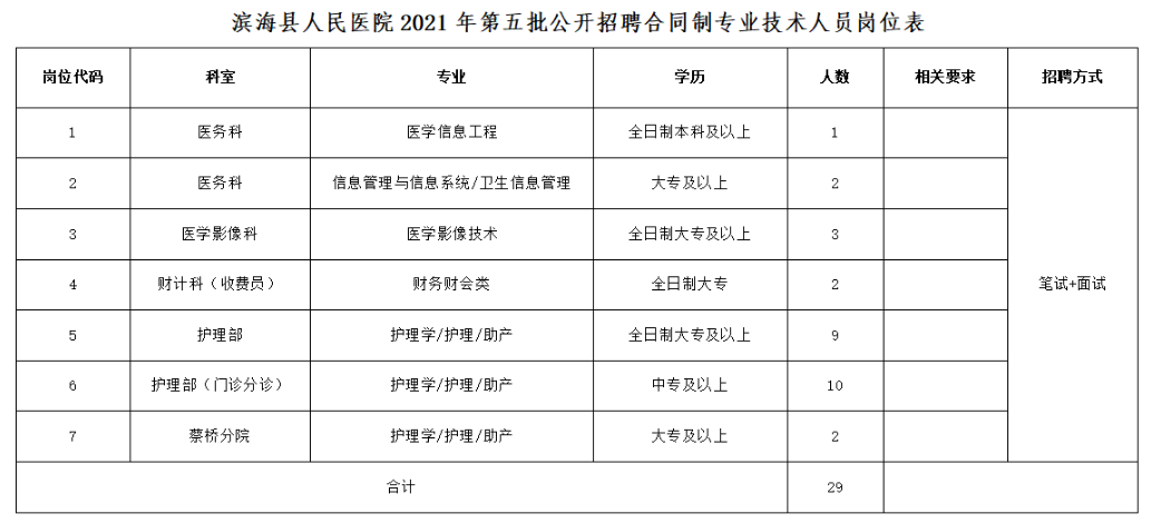 2021盐城滨海县人民医院第五批招聘合同制专业技术人员公告