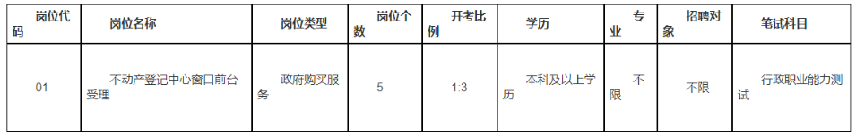 招聘岗位、人数及岗位要求