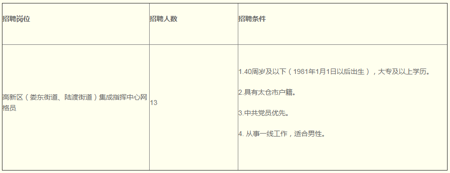 附件:招聘职位表
