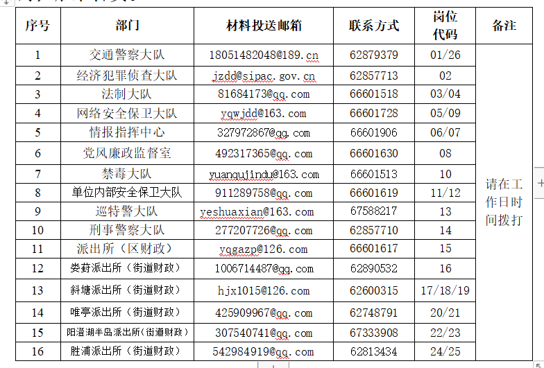 岗位