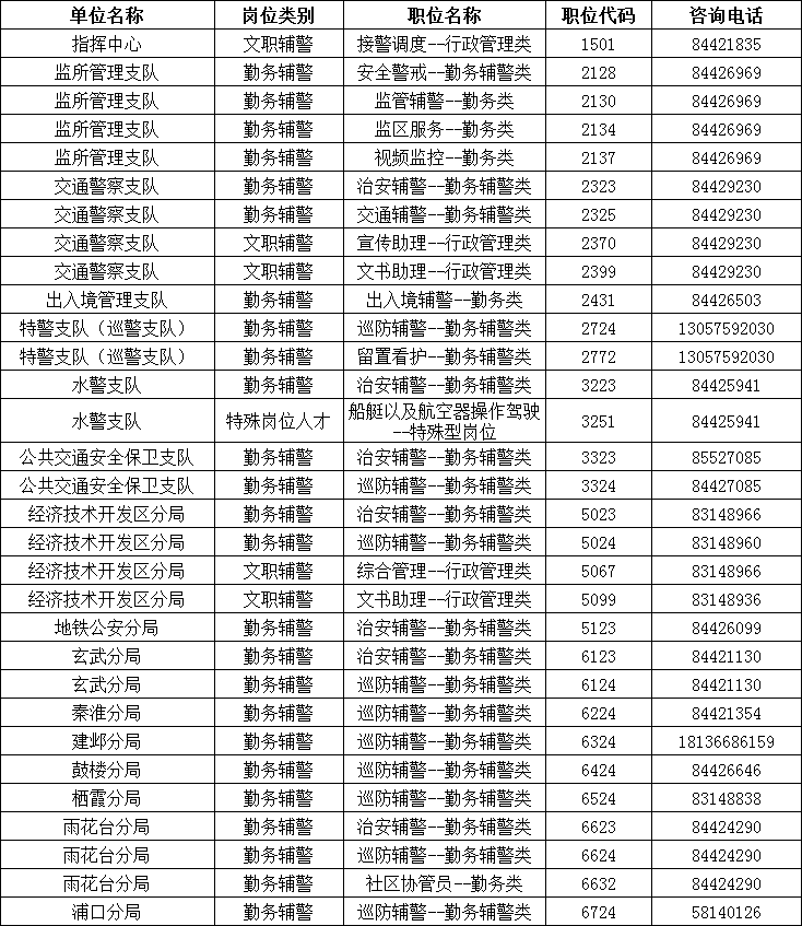 招聘岗位