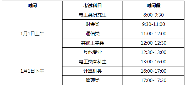 资格审查