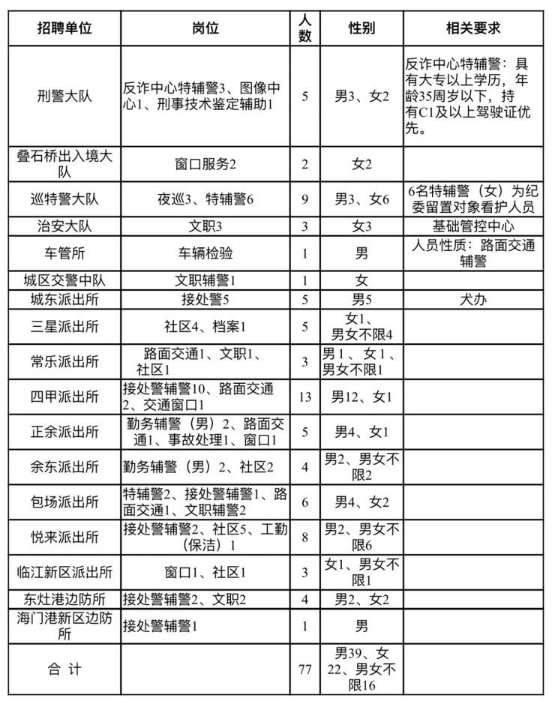招聘