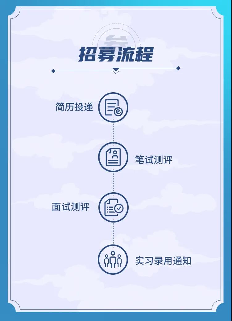 上海银行总行科技&大数据岗2023届实习生招聘正式启动