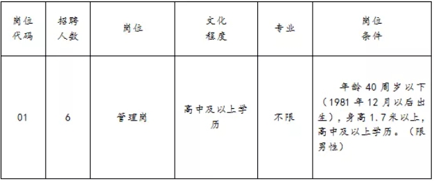 招录岗位