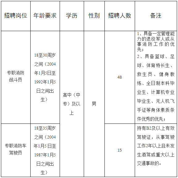 招聘人数及岗位：