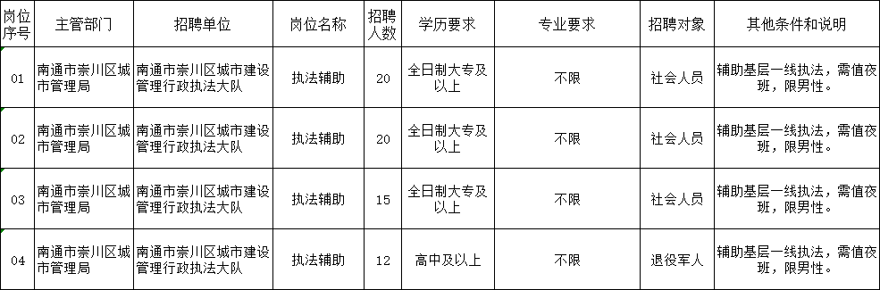 招聘岗位