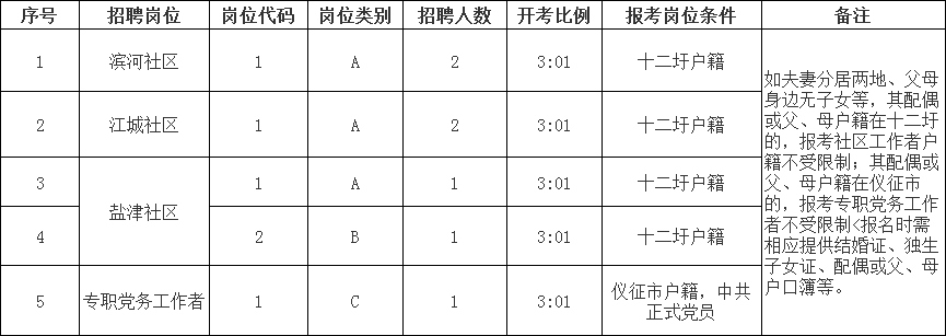 招聘1人，面向中共正式党员。