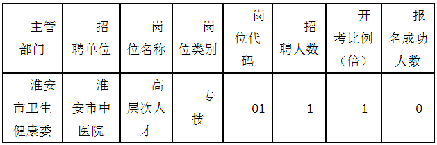 2021年淮安市中医院招聘工作人员部分岗位取消公告