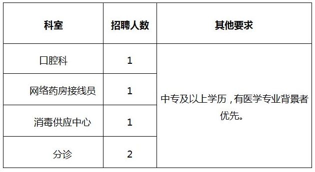 2022泰州市靖江市人民医院招聘公告