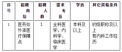 岗位要求及招聘条件