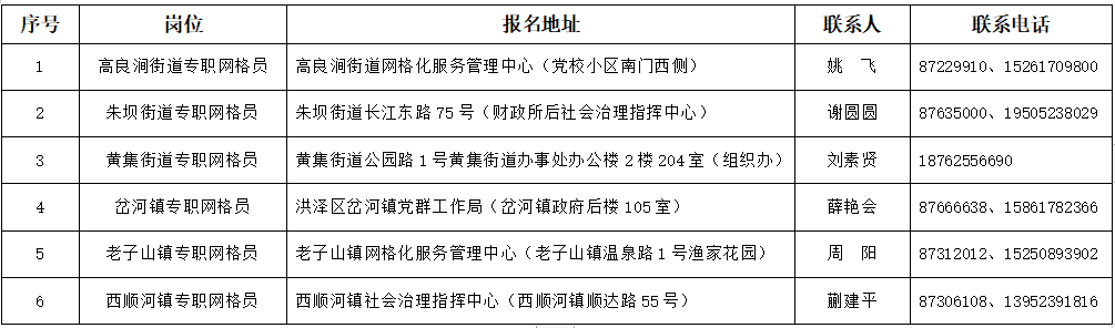 报名地点：