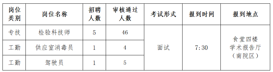 考核时间及考核形式