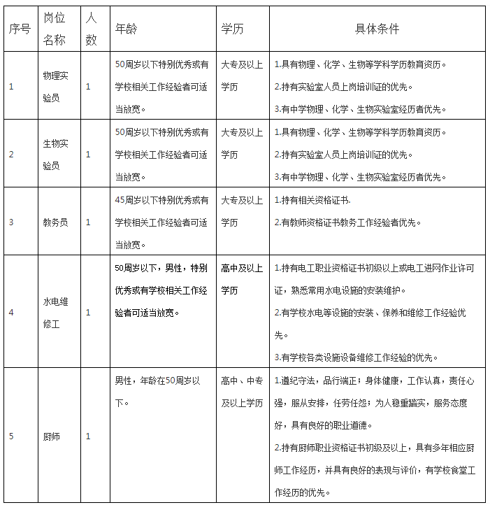 专业条件