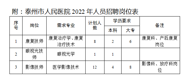 泰州市人民医院2022年人员招聘岗位表