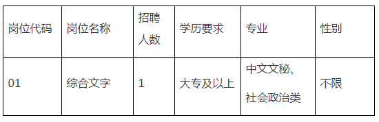 招聘人数及岗位