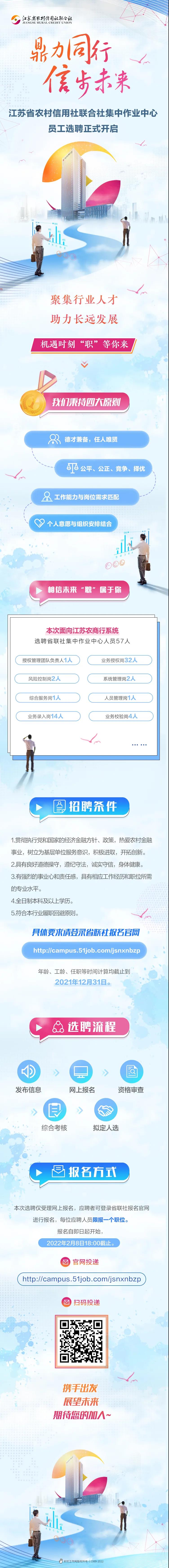 2022江苏省农村信用社联合社集中作业中心员工选聘正式开启