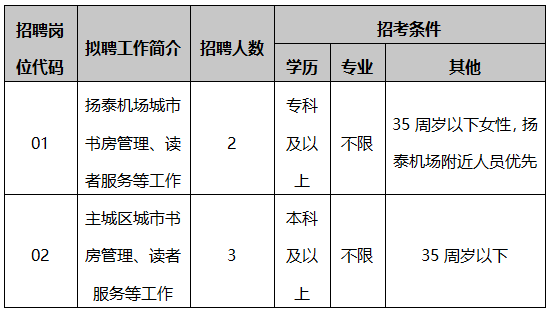 招考岗位