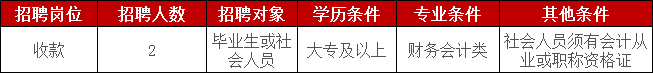 招聘岗位、人数及条件要求