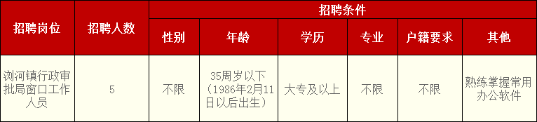 招聘岗位及具体资格条件