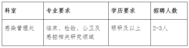 招聘岗位及信息