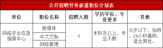 计划表
