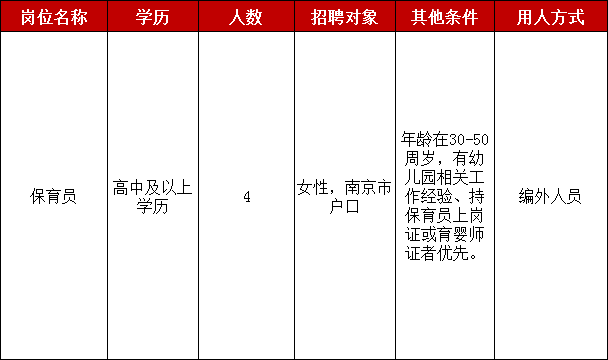 具体招聘岗位信息如下：