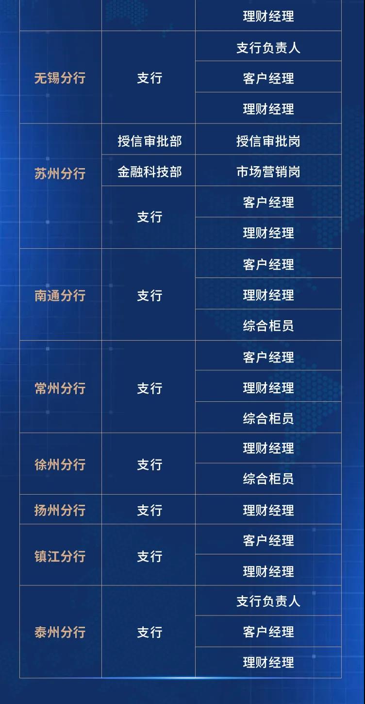 招聘岗位