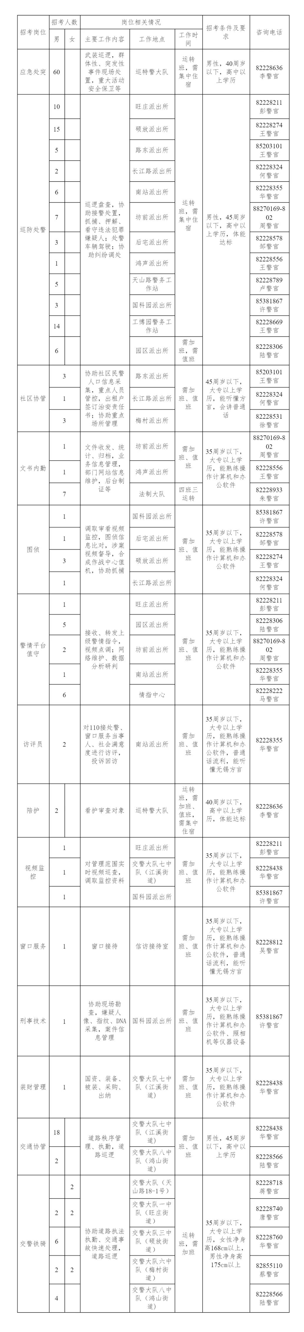招聘岗位和条件