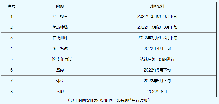 招聘流程及时间安排