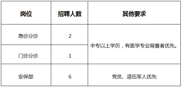 报名条件及岗位需求