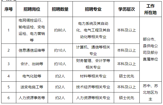 需求信息