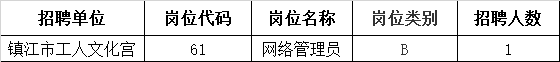 2022年镇江市事业单位集中招聘取消和核减部分岗位公告