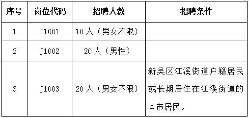 招聘人数及要求