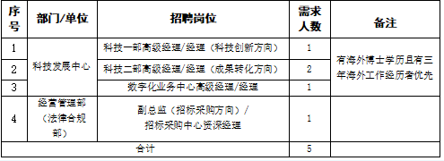 具体资格条件详见下方报名链接中岗位说明。