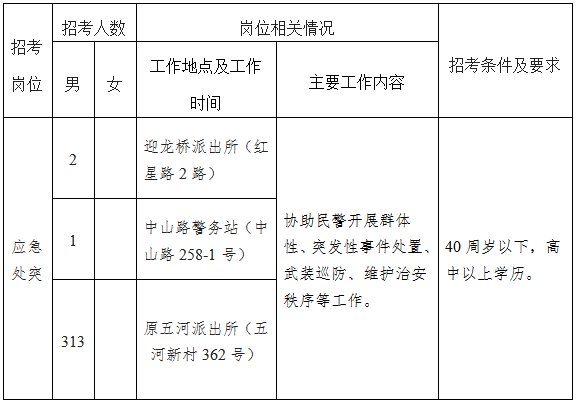 招考岗位及条件